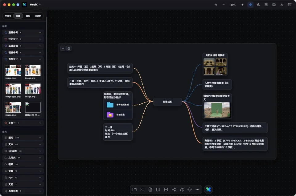 MociX 实际界面：故事结构思维导图，通过彩色连线组织叙事要点、图片与文件夹